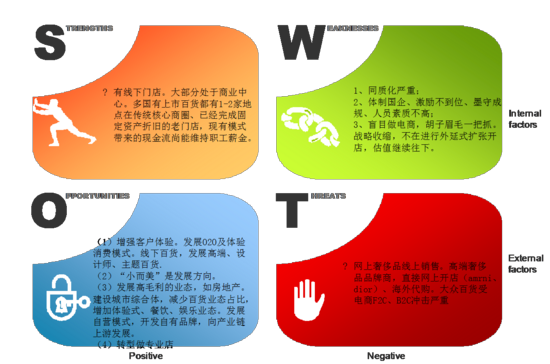 線上沖擊之下：傳統零售企業的求生指南