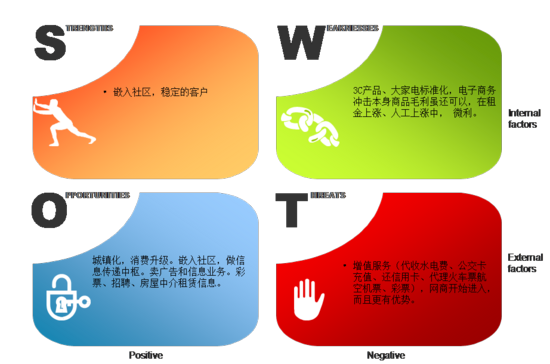 線上沖擊之下：傳統零售企業的求生指南