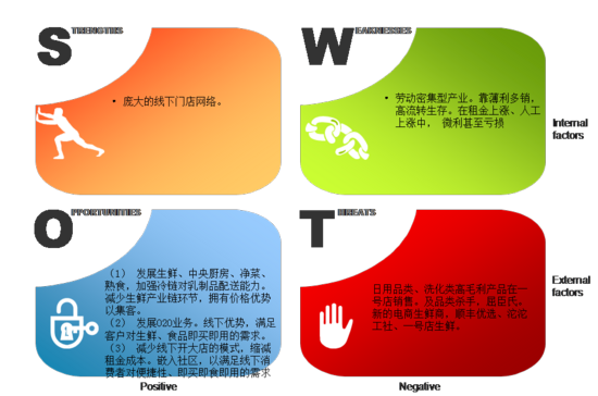 線上沖擊之下：傳統零售企業的求生指南