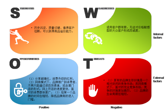 線上沖擊之下：傳統零售企業的求生指南