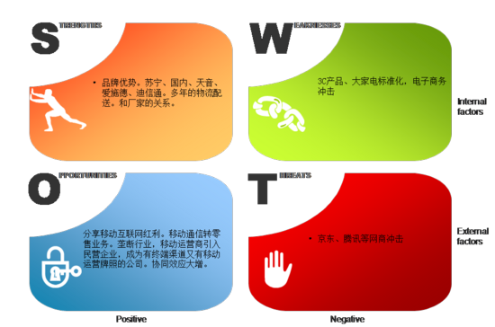 線上沖擊之下：傳統零售企業的求生指南